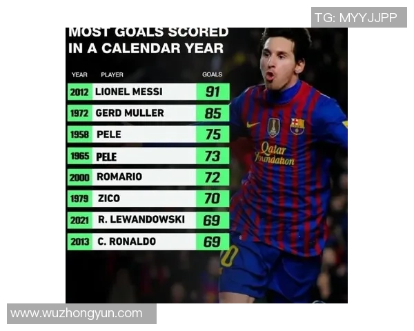 最新足球球星得分排名榜解析，梅西C罗谁将登顶历史射手榜